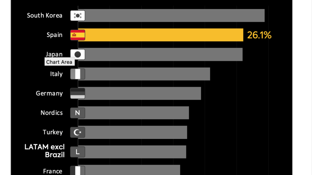Parrot Analytics and ICEX reveal Spanish content dominance